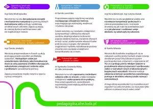 AHE Łódź studenci grafika warsztaty