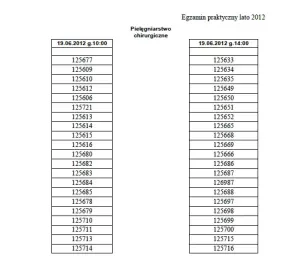 AHE Łódź studia pielęgniarstwo podział