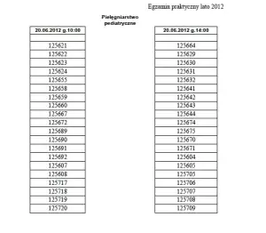 AHE Łódź studia pielęgniarstwo podział